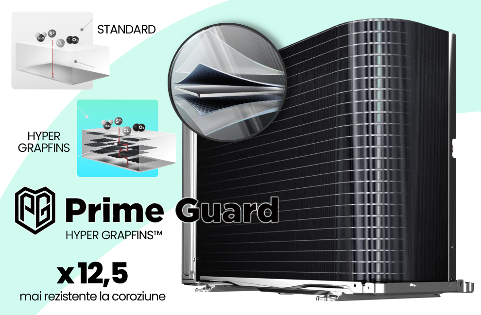 Protectie Prime Guard Midea